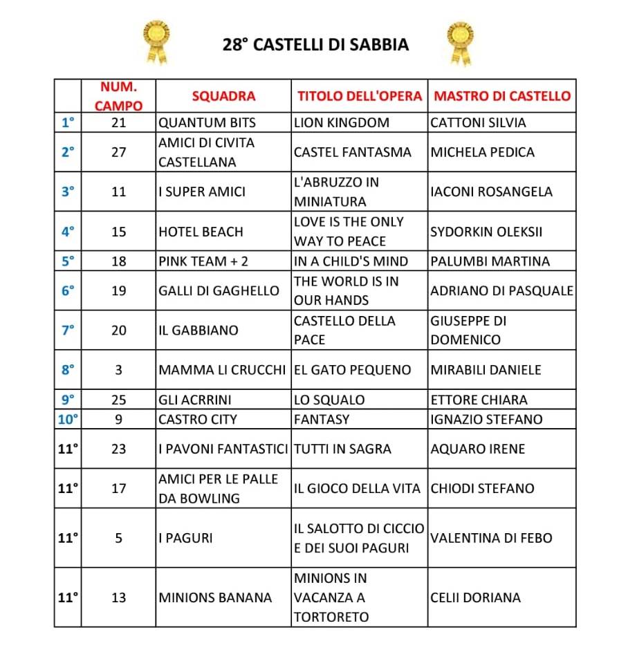 classifica_-_2022.jpg