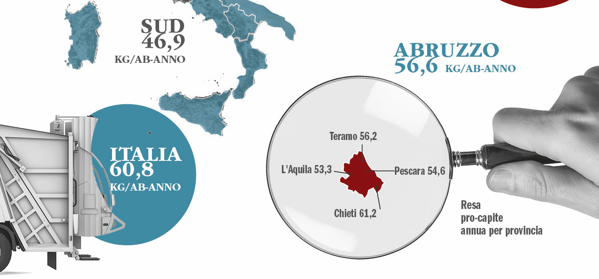 infografica_regionale_27mo_rapporto_comieco_Abruzzo.jpg