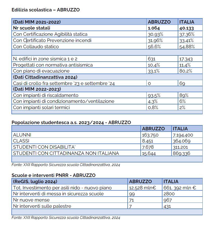 tabella_edilizia_scolastica.jpg